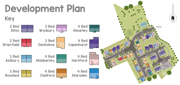 the pavilions development key